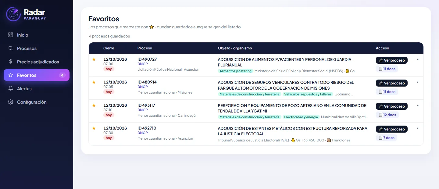 Radar Paraguay: lista de favoritos con los procesos guardados, su fecha de cierre, organismo y documentos